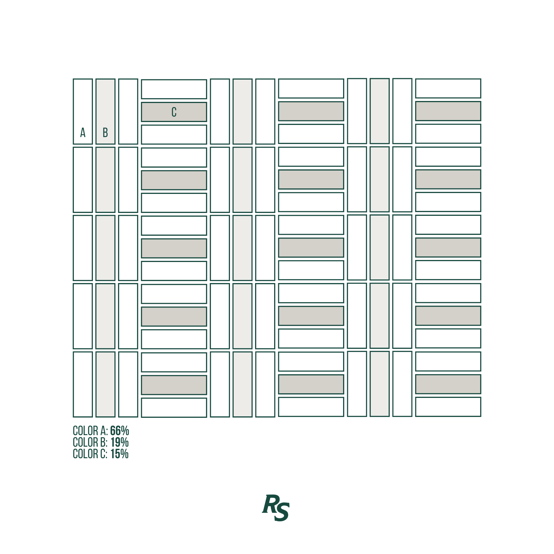 Abstract tile layout diagram showing three color categories labeled A, B, and C with respective percentage distribution and an RS logo below