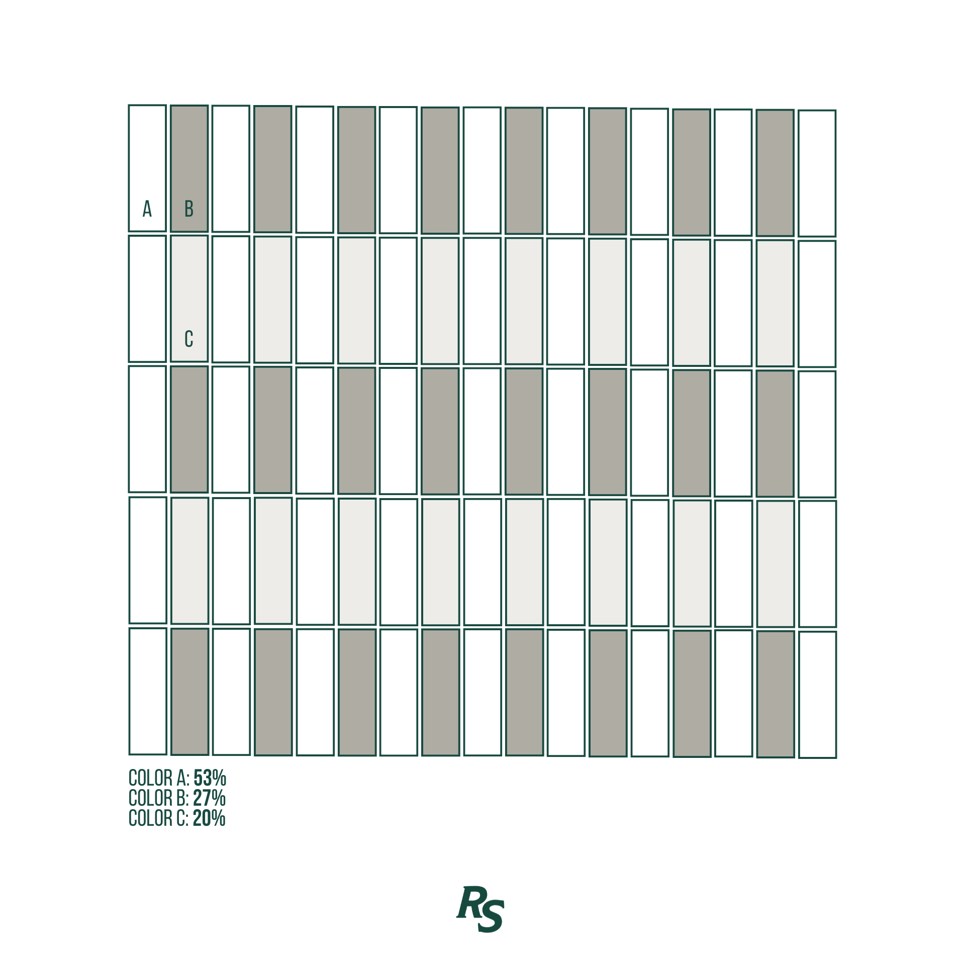 Stylized grid chart displaying three color proportions labeled A, B, and C with corresponding percentage breakdowns and a small RS logo below.
